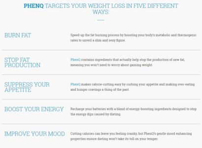 Where to Purchase PhenQ Weight Loss Pills in Saint Pierre And Miquelon